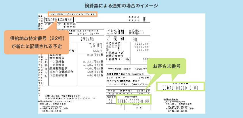 検針票に記載されているお客さま番号や供給地点特定番号