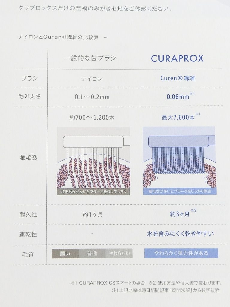 クラプロックス